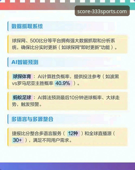 333体育平台篮球比分直播功能最新升级：实时数据与深度分析实战指南
