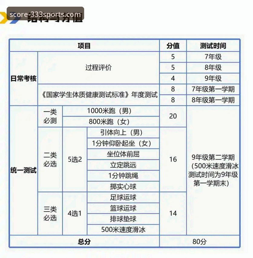 2026赛事直播app 为什么说333体育平台是2026年不容错过的赛事直播App?