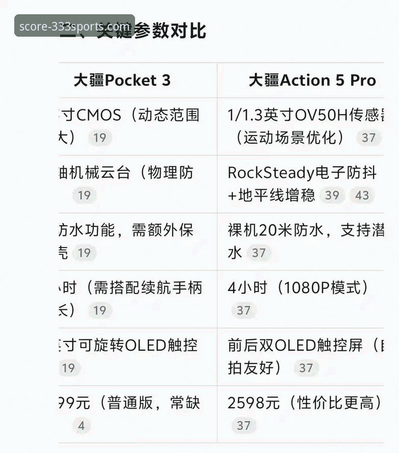 赛事分析工具教程 专业赛事分析工具教程:333体育平台内置工具 vs. 第三方独立软件对比