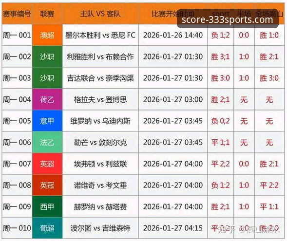 最新333体育比分分析 333体育比分分析 vs 传统体育资讯:技术视角下的深度评测与选择