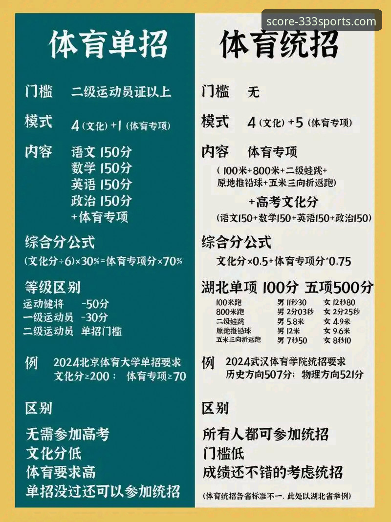 体育靠谱吗 体育靠谱吗?333体育平台的专业数据实用指南